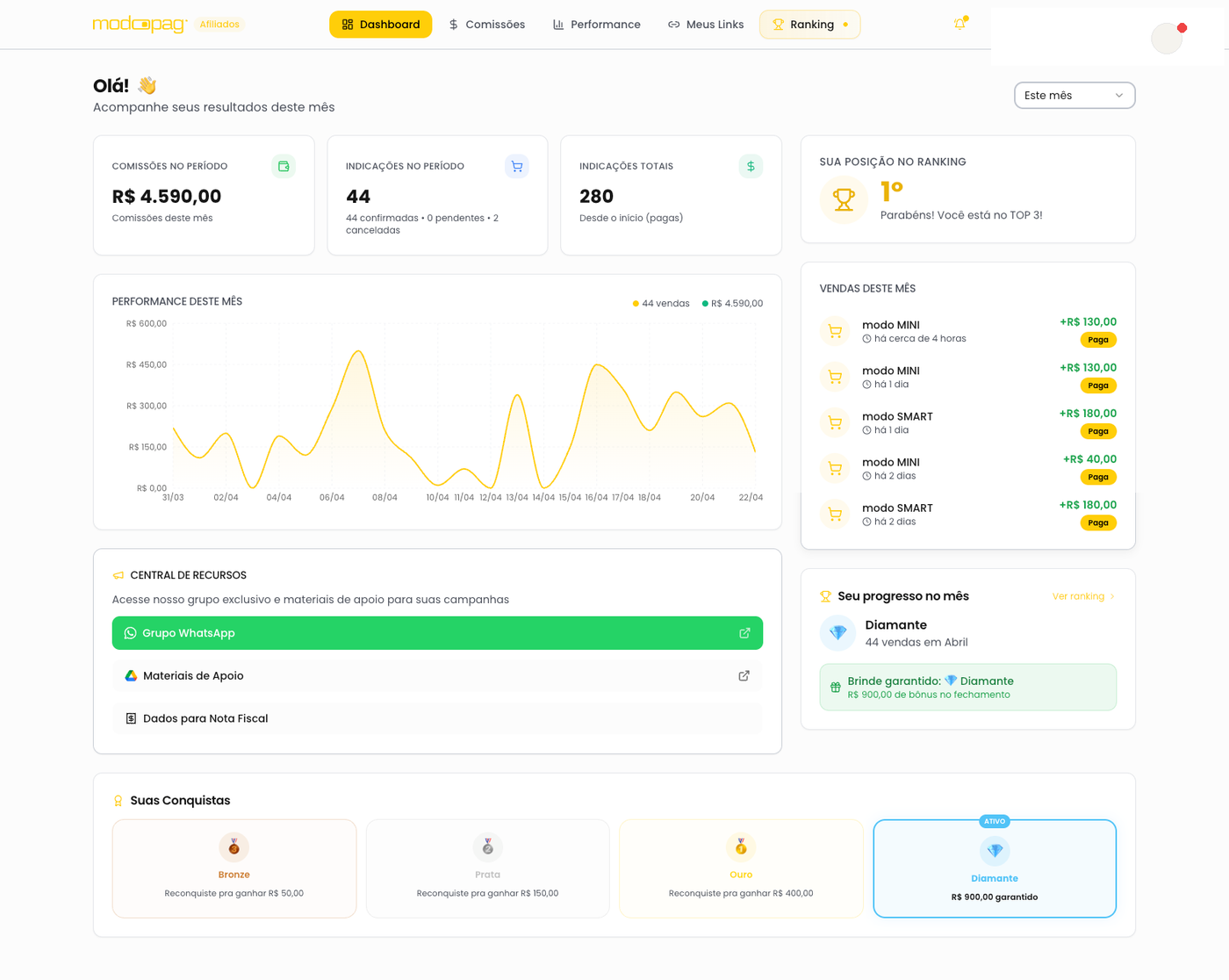 Dashboard real do portal do afiliado modoPAG — mostra comissões do mês, indicações, ranking, progresso do tier e lista de vendas